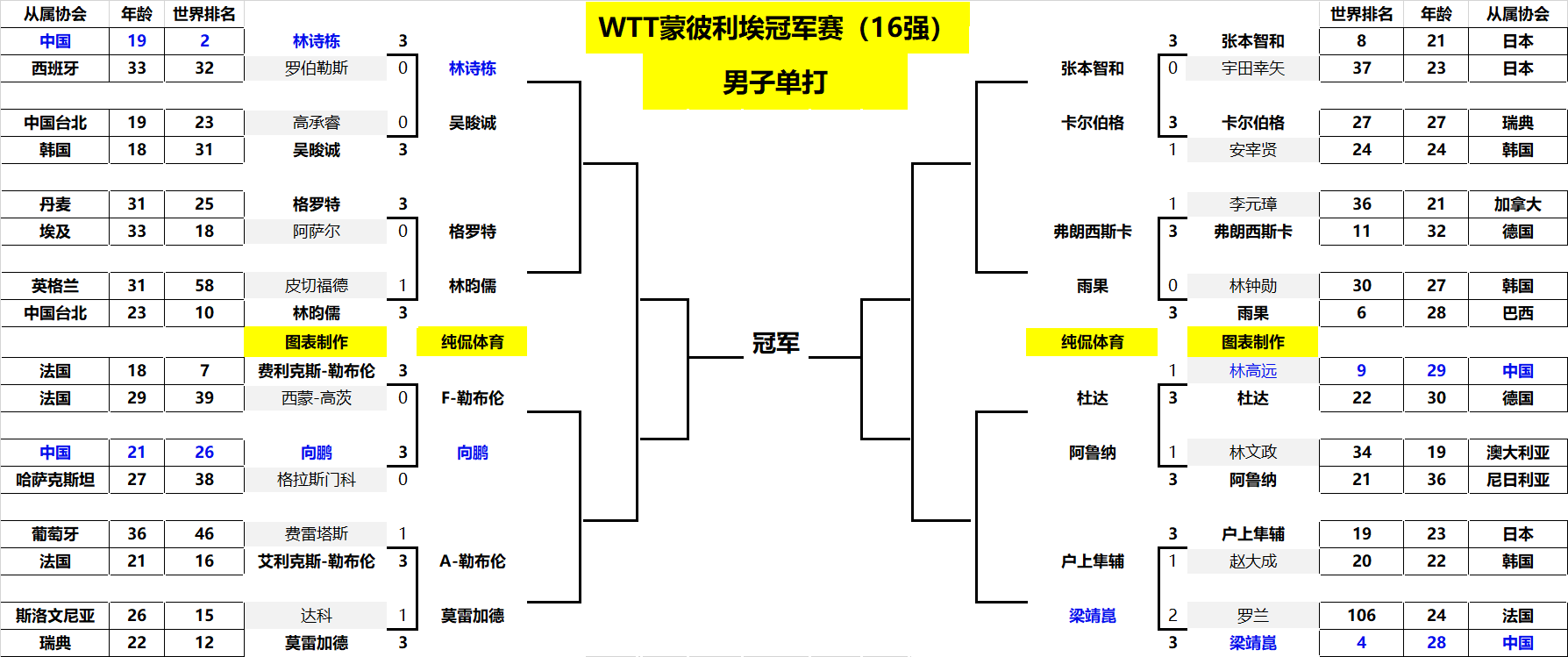健康脂肪 健康脂肪